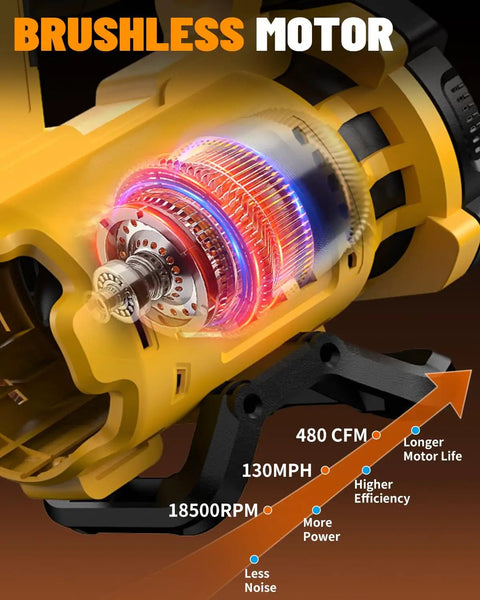 Cordless Leaf Blower Beast Mode For 20V Max Battery Power, 480 CFM Airflow At 130 MPH, brushless motor diagram, 18500 RPM