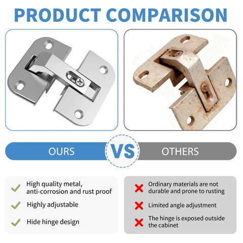 Comparison of 2 Pack Adjustable Pie Cut Corner Hinge 343.90.710 Works With Mepla SSP and standard hinge, showing benefits.