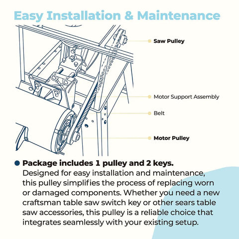 Two And A Half Inch Table Saw Pulley With Keys For Five Eighth Inch Keyed Shaft Fits Ten Inch Contractor Saw Durable Beefy Belt Drive Upgrade For Smooth Precision And Long Life Ready To Install. Diagram showing saw pulley, belt, and motor pulley