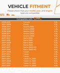 Vehicle fitment chart for Beefed Up Engine Timing Chain Kit With Sprocket Tensioner For 2007 Through 2019 GMC models.