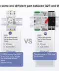 Comparison of two Dual Power Transfer Switch Auto and Manual Mode with diagrams highlighting differences in size and power usage.