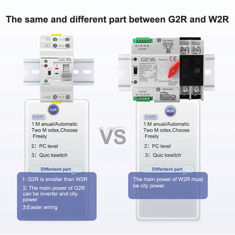 Comparison of two Dual Power Transfer Switch Auto and Manual Mode with diagrams highlighting differences in size and power usage.