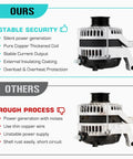 Comparison of two alternators, showing 'Beefy 12V 130A Alternator For Jeep Liberty 3.7L 2010 2011 2012 And Dodge Nitro 3.7L 2011 Dropin Replacement' with features.