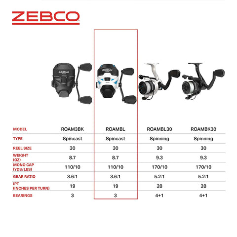 Comparison of Zebco Roam 30 spincast reels showing model ROAM3BK, ROAMBL, ROAMBL30, ROAMBK30 with specifications and features.