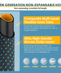 Non Expandable 75 Ft Garden Hose With 10 Function Spray Nozzle Lightweight No Kink Water Hose Durable Leak Proof Construction 360 Degree Swivel Connectors Portable Storage Strap For Easy Yard Cleanup, braided inner tube close-up