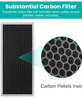 Replacement Filter For MA40 Air Purifier 3 In 1 Pre Filter H13 HEPA Activated Carbon Fits MA40W MA40B showing carbon layer detail