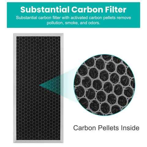 Replacement Filter For MA40 Air Purifier 3 In 1 Pre Filter H13 HEPA Activated Carbon Fits MA40W MA40B showing carbon layer detail