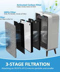 Air 320 Replacement Filter Kit For Air 220 And Air 320 With HEPA Filter 2678 Pre Filter And Activated Carbon 2677 diagram