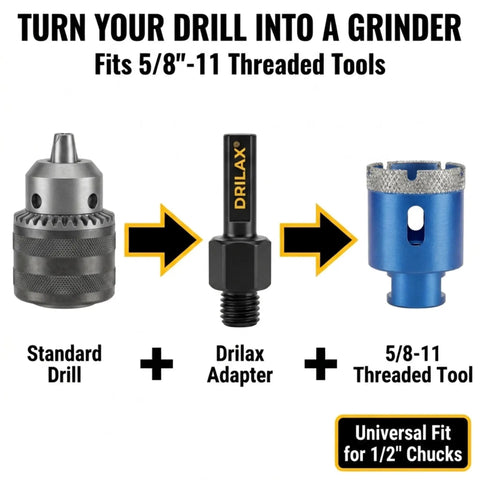 Diagram showing angle grinder to drill adapter with 5/8-11 to 1/2 inch conversion for diamond core bits and grinding cups.