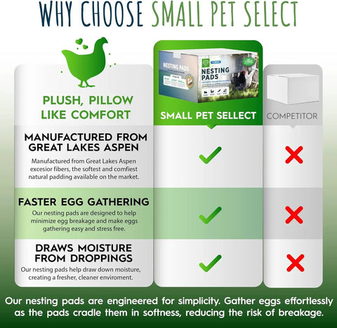 Cozy Egg Nesting Pads For Hens, 8 Pack, 13x13 Inches, featuring benefits comparison with competitor, showcasing eco-friendly materials.