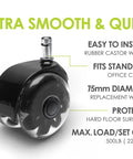 3 Inch Dual Rollerblade Office Chair Wheels Set Of Five For Smooth And Safe Rolling On All Flooring Surfaces Premium Rubber Caster Wheels