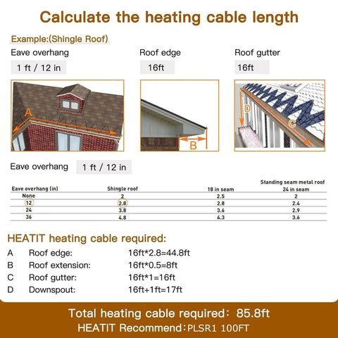 Heating cable calculation chart for shingle roof showing eave overhang, roof edge, and roof gutter length measurements.