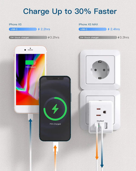 6 In 1 EU Travel Power Plug Adapter With Three Outlets Two USB A Ports And One USB C Port Converts A European Type C Outlet Into A Handy USA Style Charging Hub For Europe Spain Italy France Germany Travel Must Have showing dual charging of smartphones