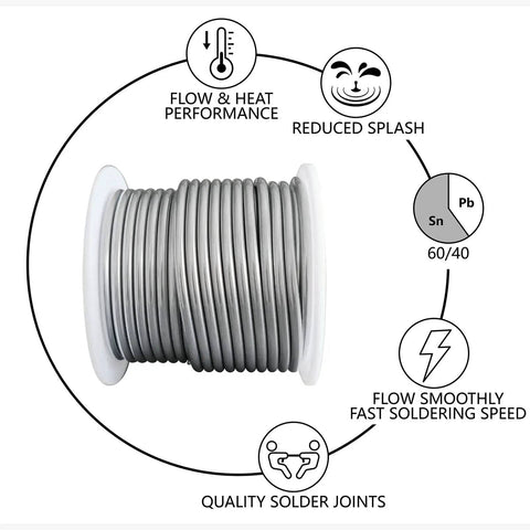 60/40 Stained Glass Solder for Copper Foil, 3mm Diameter, 1 Pound Spool, diagram showcasing features like flow and heat performance.