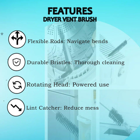 Infographic showing features of Dryer Vent Cleaning Kit With Flexible Lint Brush including flexible rods, durable bristles, rotating head, and lint catcher.