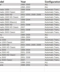 Chart of compatible vehicles for Aluminum Shifter Cable Bushing Kit For GM 4 Speed Automatic Transmissions DIY Friendly Fix