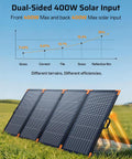 Beefy 2400W Portable Power Station With 400W Solar Panel And 2048Wh LiFePO4 Battery dual-sided solar input display