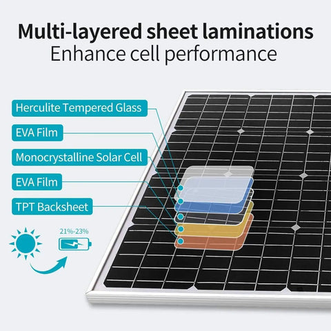 Detailed view of plug and play off grid solar panel kit's multi-layered sheet laminations for enhanced performance.
