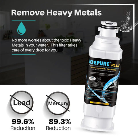 NSF53 Refrigerator Water Filter 3 Pack For Samsung Replacement DA97-17376B DA97-08006C showing lead and mercury reduction rates.