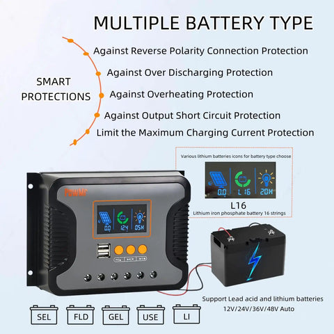 80A Solar Charge Controller With Dual USB Ports, Auto Detect 12V 24V 36V 48V Systems, PWM Regulator With LCD Display