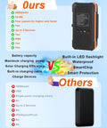 Comparison image of Massive 49800mAh Solar Power Bank With Four Built In Cables And Four Foldable Panels PD 22W Fast Charge USB C Input And Output Flashlight For Outdoor Camping And On The Go against another model