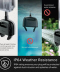 Heavy Duty Outdoor Wi-Fi Smart Plug With Dual Sockets with IP64 weather resistance guidelines and warnings against immersion