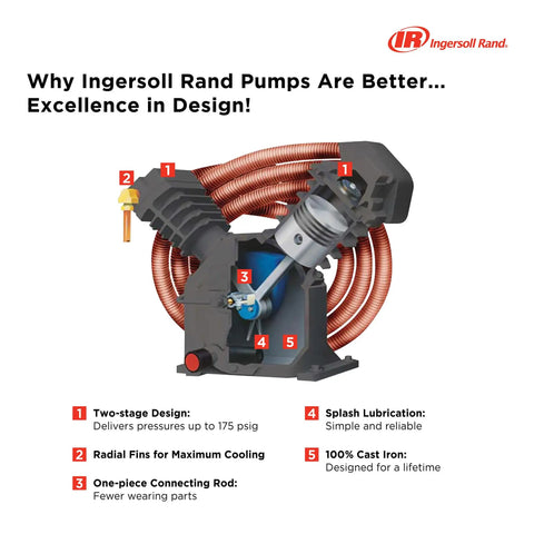 Ingersoll Rand pump design showcasing features like two-stage design and radial fins, ideal for Badass 15 Horsepower Electric Stationary Air Compressor.