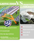 Comparison of fitted picnic table cover with elastic edges and traditional tablecloth, showing benefits of waterproof design and snug fit.