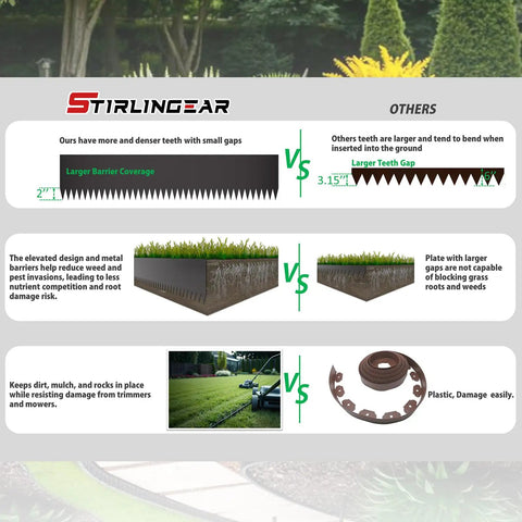 Comparison chart of Heavy Duty Galvanized Steel Landscape Edging Kit With Six Stakes for Lawn And Garden Borders, 20 Ft total length, showing design and material benefits over alternatives.