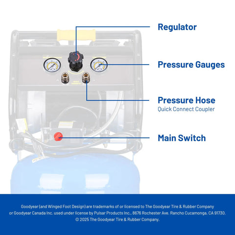 Control panel of Whisper Quiet 26 Gallon Vertical Air Compressor 175 Psi Oil Free Electric workshop beast with regulator and gauges.