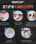 Setup instructions for Foam Cannon Car Wash Gun With Microfiber Mitt, No Pressure Washer Needed, garden hose foam sprayer.