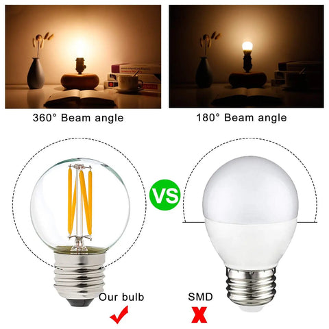 Comparison of Dimmable G16.5 LED Bulb 4W 2700K Warm White 400 Lumens E26 Globe showing 360° beam angle versus 180° beam angle