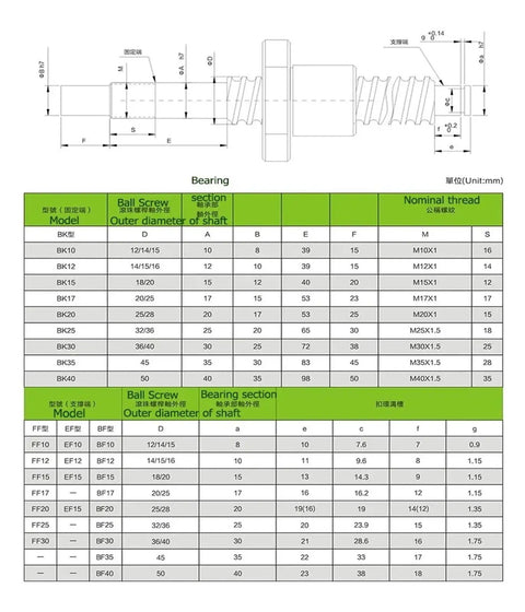 Diagram of Top Tier C5 Grade RM 20 Series Ballscrew dimensions and specifications for CNC machine buildouts including ballnut.