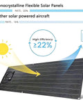 Diagram showing efficiency of monocrystalline flexible panels in the 1000W Flexible Solar Panel Kit With Two 500W Panels.