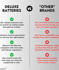 Fresh Replacement Key Fob Batteries For Toyota Remote Keeping Your Vehicle Alive And Running Smooth With Two Cr2032 Cell Packs. Comparison chart of Deluxe Batteries vs Other Brands.