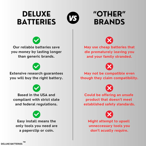 Fresh Replacement Key Fob Batteries For Toyota Remote Keeping Your Vehicle Alive And Running Smooth With Two Cr2032 Cell Packs. Comparison chart of Deluxe Batteries vs Other Brands.