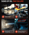 Image showing signs of oil pan failure for 8 Speed Automatic Transmission Oil Pan With Bolts And Gasket For Ram 1500 2500 3500 Jeep Grand Cherokee Durango Challenger Charger And Chrysler 300 Drain Plug Included Fits 2013 Through 2024, including visible oil leak, low oil level, transmission overheating, and blue smoke from exhaust pipe.