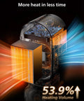 Portable Mini Space Heater With 1000W Heating, 2 Speed Fan, indoor use, internal heating components shown with airflow colors