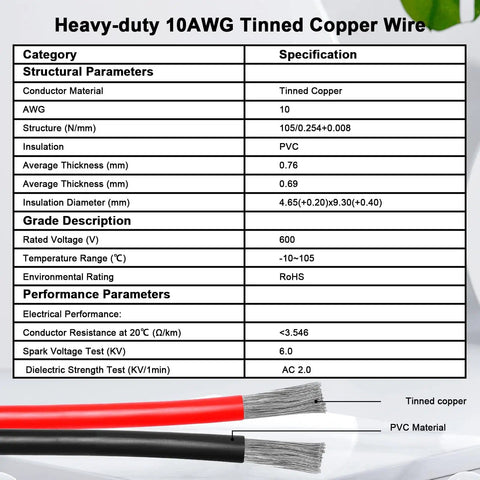 Beefy Heavy Duty 10 AWG SAE To Solar Panel Connector Cable 10 Ft specifications with tinned copper conductor and PVC insulation