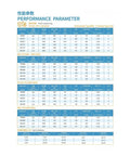 Performance parameter table for Heavy Duty R290 Hermetic Rotary AC Compressor For Your Rv Caravan Rig Kicks Serious Heat.