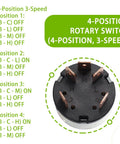Diagram of Four Position Three Speed Rotary Switch With Knob And Terminals For Fan Or Heater Control 12A 250V 16A 125V.