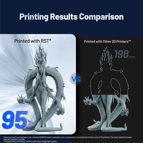 Comparison of Beast Mode Resin 3D Printer With Amber Screen's 95-minute print vs 198-minute standard 3D printer result.