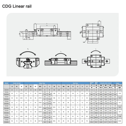 CDG65 Linear Guide Rail Kit 4 Pieces 61.02 Inch 1550mm With 8 CDG65A Flange Bearing Sliders technical diagram and specifications