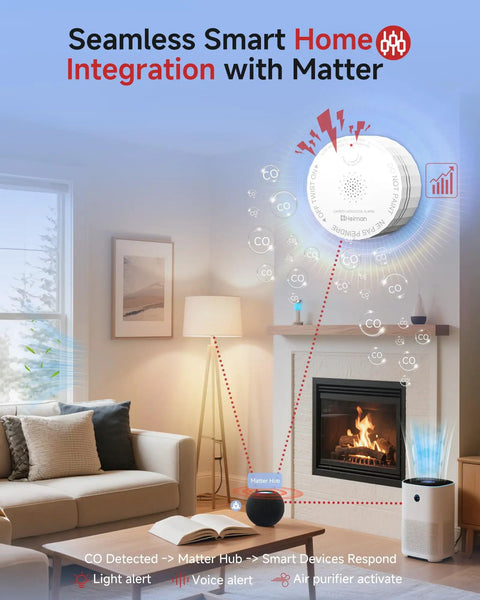 Smart Carbon Monoxide Detector With Matter Thread Real Time Alerts UL 2034 5th Edition Certified installed in living room.