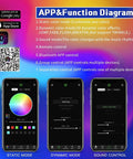 App remote control and sound modes for 16W Fiber Optic Star Light Kit With App Remote Control And Sound Activated Modes For Car And Home Decor Optical Fiber Strands 0.75mm 1mm 1.5mm 9.8 Feet Long 430 Pieces Easy Install And Lit Colorful Ambience