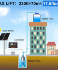 Diagram showing Solar Well Pump Kit 12V DC Submersible Water Pump With 200W Solar Panel setup for irrigation and tank filling.