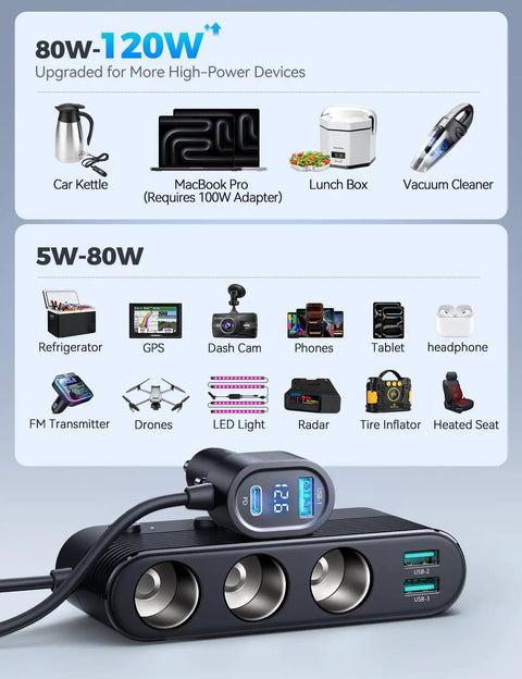 7 In 1 Cigarette Lighter Car Charger With 179W Total Power, 4 USB Ports And 3 Lighter Sockets, Independent Switches And LED Voltage Display with device compatibility chart