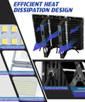 Back view of Beefy 300W LED Flood Light Twin Pack showing heat dissipation design and waterproof features