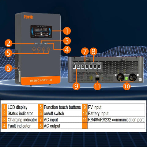 4000W Hybrid Solar Inverter 24V DC To 110V AC Pure Sine Wave With 140A MPPT Charge Controller with labeled parts diagram