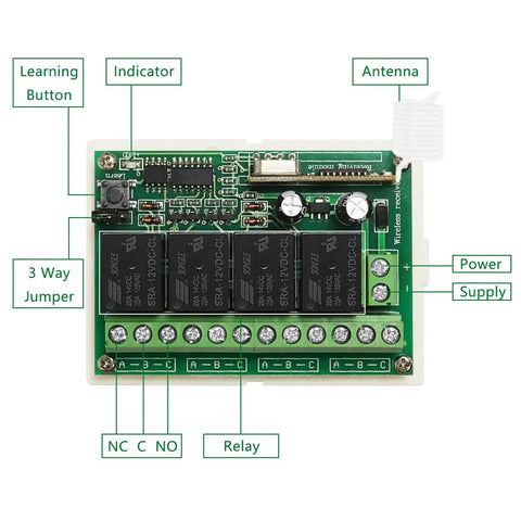 Internal components of 12V Wireless Relay Remote Switch Kit with 4 Channel Relay Module and labeled parts for home automation projects.